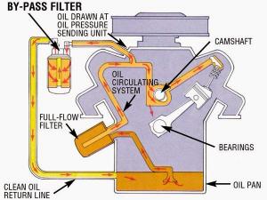 amsoil-bypass-filtration-flow-diagram.jpg