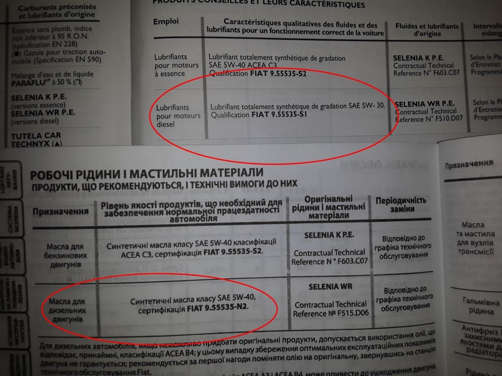 Какое масло в фиат дукато. Допуски моторного масла Фиат Дукато 250. Fiat Ducato дизель допуски масла. Fiat Ducato 250 допуски масла. Допуски масел для Фиат Добло 1.4 бензин.