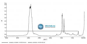 Mannol-Legend-+-Ester-0W-40.jpg