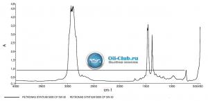 PETRONAS-SYNTIUM-5000-CP-5W-30.jpg