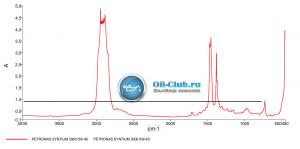 PETRONAS-SYNTIUM-3000-5W-40.jpg