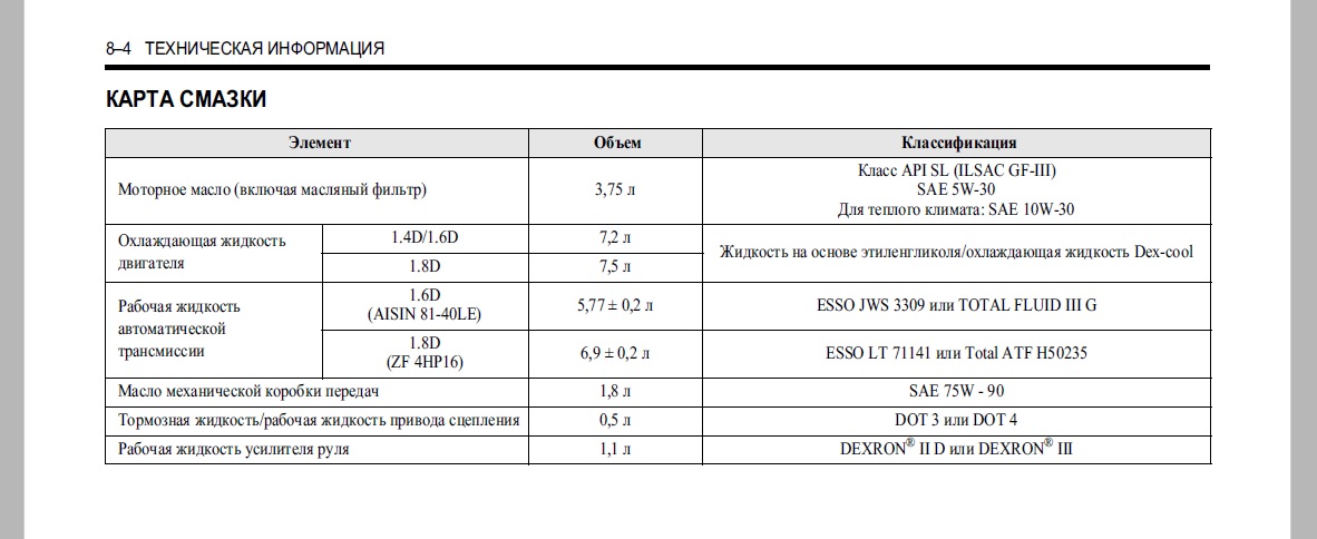 Лачетти сколько масла в двигателе