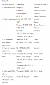 Патент US7763744   Molybdenum dialkyldithiocarbamate compositions and lubricating compositions ...   Google Патенты.png