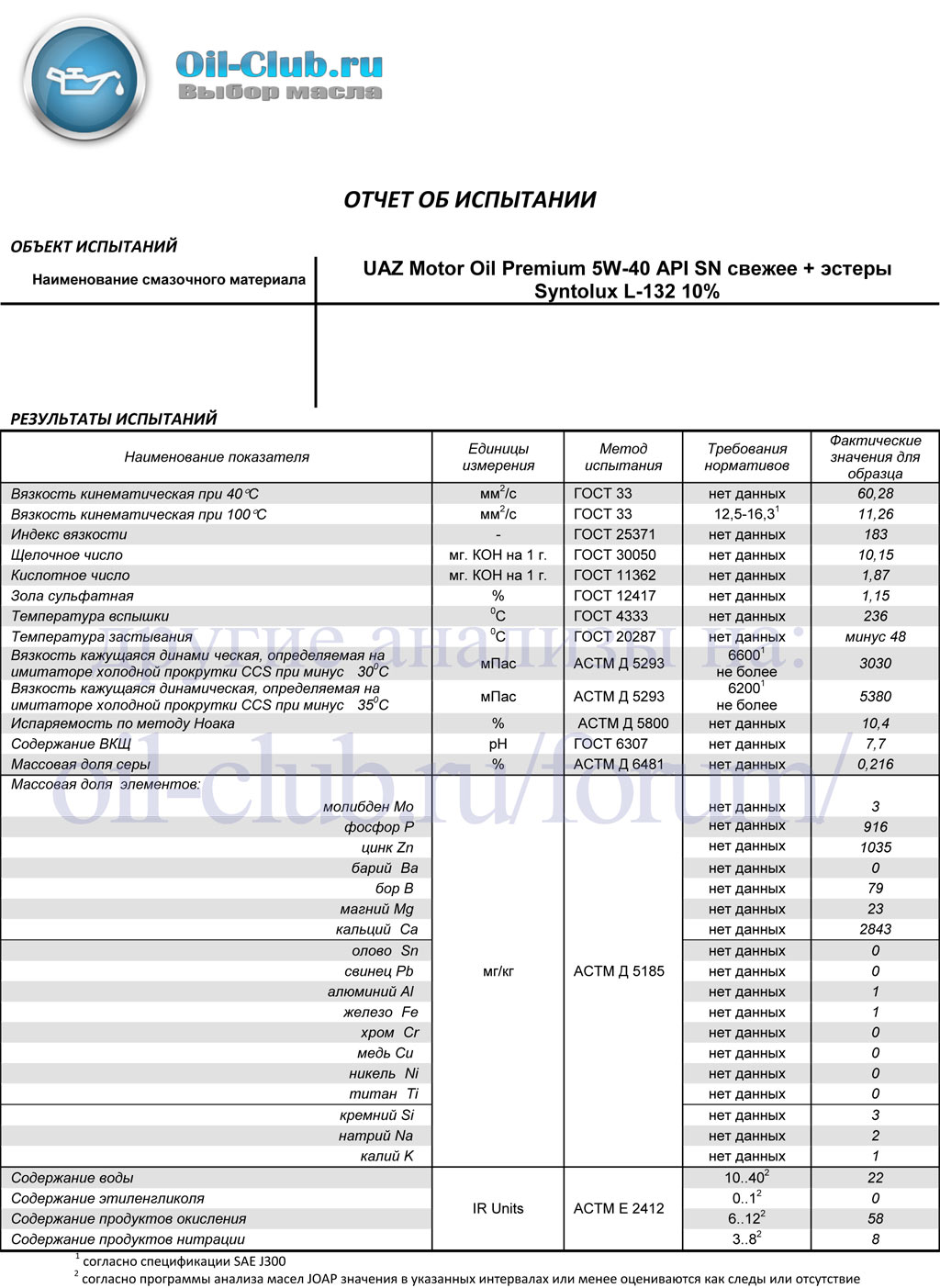 UAZ-Motor-Oil-Premium-5W-40-API-SN-свежее-+-эстеры-Syntolux-L-132-10%-_VOA-BASE_.jpg