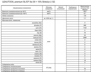 UZAUTOOIL-Premium-SL-5W-30-+-15%-Sintolux-L132-VOA-BASE_.jpg