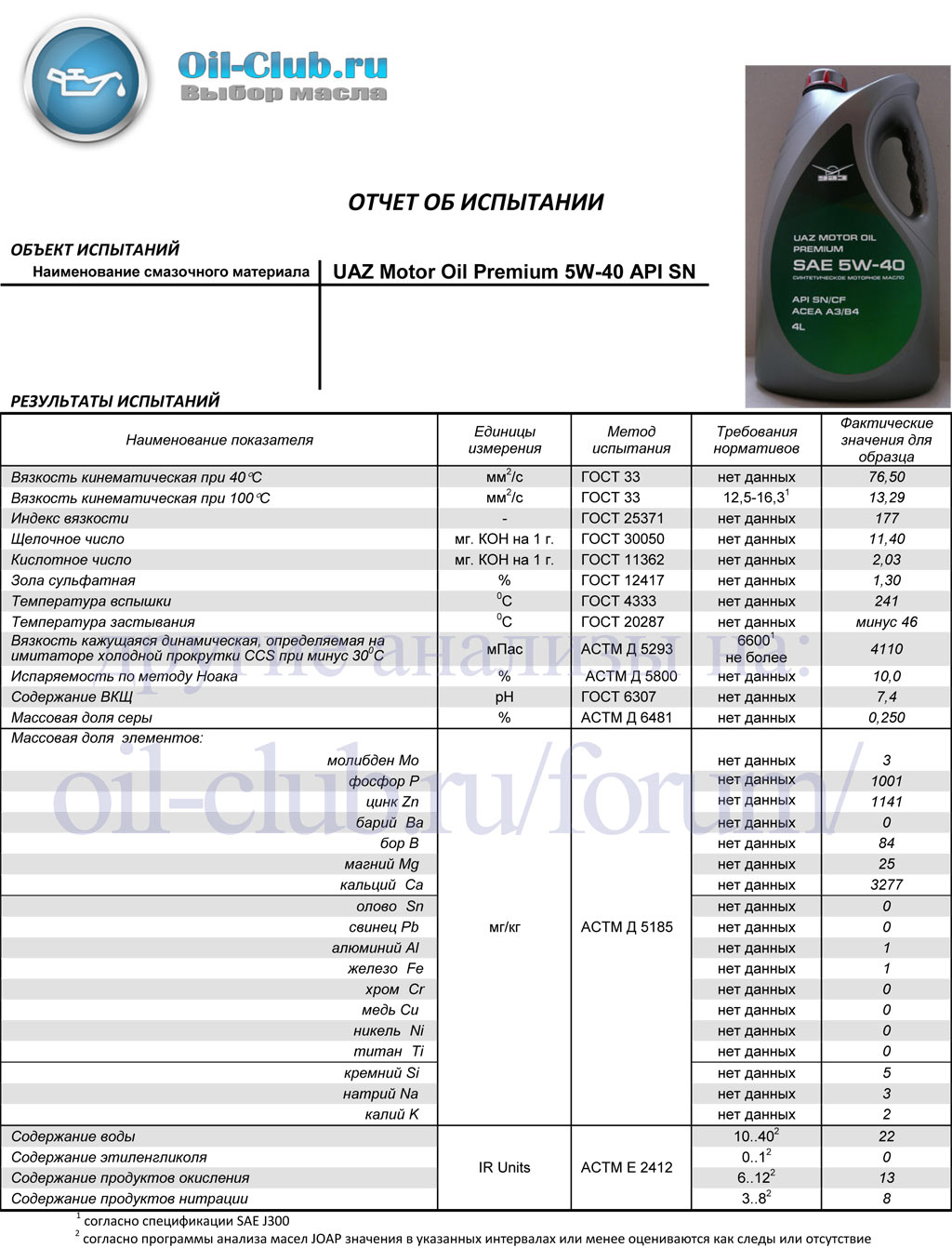 UAZ-Motor-Oil-Premium-5W-40-API-SN-свежее-_VOA-BASE_.jpg