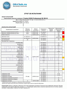 Castrol EDGE Professional OE 5W-30 VW Jetta 17500 Dimmy (UAO BASE).gif