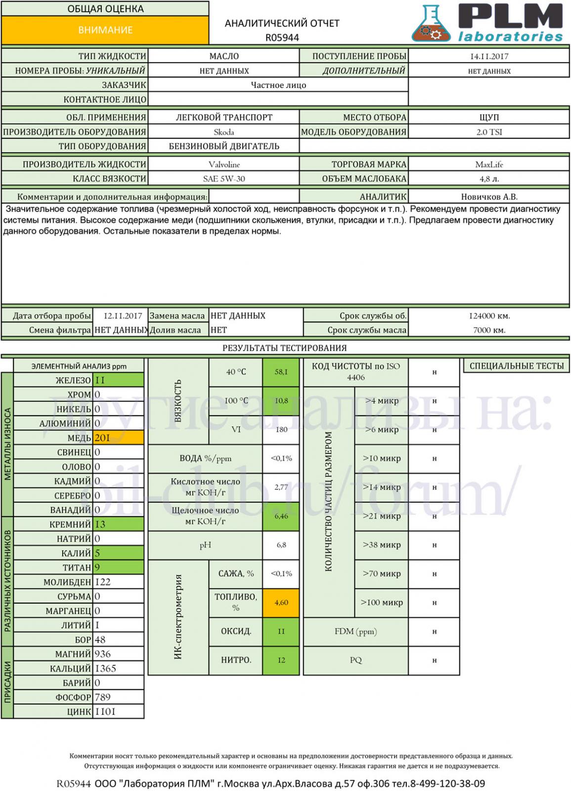 Valvoline Maxlife 5W-30 + Cupper Skoda Superb 7000км копия.jpg