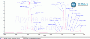 Windigo-Synth-RS-5W-30-Super-Special-FTIR.gif