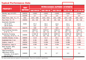 Petro Canada Supreme Synthetic 5W-30 TDS.gif