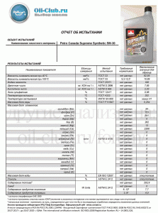 Petro Canada Supreme Synthetic 5W-30 08.11.2017 (VOA BASE).gif