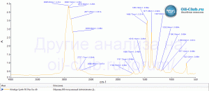 Windigo-Synth-RS-Plus-5W-40-FTIR.gif