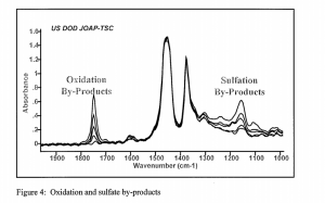 Oxidatioon.png