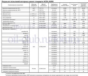 ACEA-A5-B5.jpg