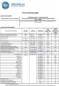 Lukoil-Genesis-Claritech-5W-30-и-Lukoil-Genesis-Claritech-5W-30-+-Xenum-VX500.jpg