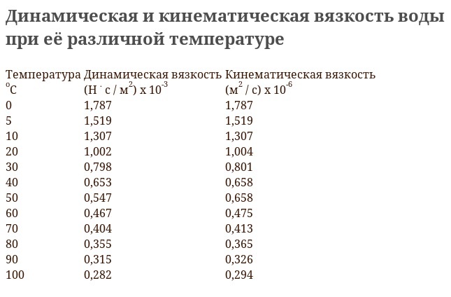 Расширение воздуха от температуры