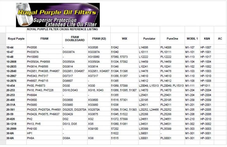 wix-to-fram-cross-reference-chart-lamer