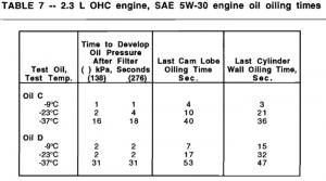 oiling times 5w30.jpg