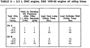 oiling times 10w30.jpg