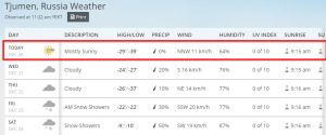 5 Day Weather Forecast for Tjumen  Russia   weather.com.png