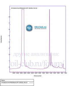 hyundai-kia-premium-dpf-diesel-5w-30-+-gulf-formula-gmx-5w-30.jpg