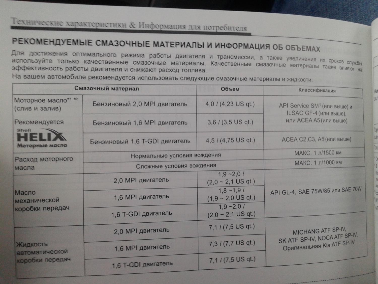 Объем масла в киа рио 1.6. Допуски моторного масла для Киа Церато 1. Киа Рио допуски масла 1.6. Допуски моторных масел Киа Церато 3. G4fc двигатель масло допуски.