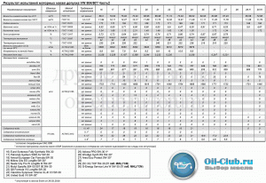 5W-30 VW 504-507-Часть2.gif