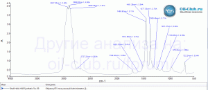 Shell-HX8-Synthetic-5W-30-Made-in-Russia-07-09-2017-FTIR.gif