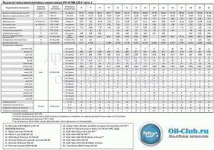 5W-40 MB 229.5 ACEA A3-B4-Часть2.gif