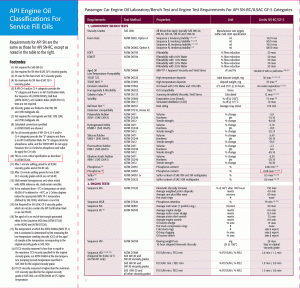 api-engine-oil-classifications 2015-2.gif