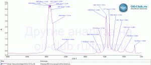 Nissan-5W-40-A3-B4-Value-advantage-3+-Made-in-Russia-FTIR.gif