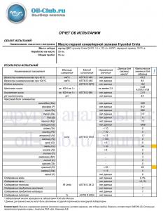 Масло первой конвейерной заливки Hyundai Creta отработка после 55км Евген48 (UAO BASE) копия.jpg