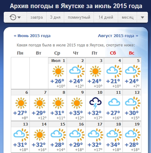 Точный прогноз якутск на 10 дней. Погода в Якутске. Погода на июль. Погода в Якутске на завтра. Погода в Якутске в Якутске завтра.