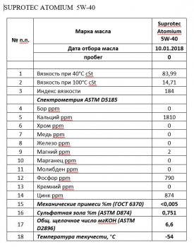 Suprotec Atomimum 5W-40.jpg