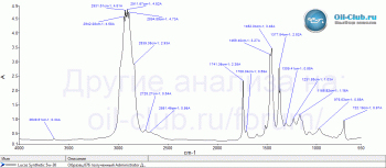 Lucas-Synthetic-5W-30-FTIR.gif