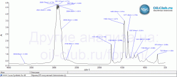 Lucas-Synthetic-5W-40-FTIR.gif