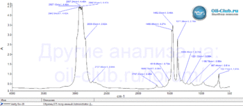 Verity-0W-20-API-SN-FTIR.gif