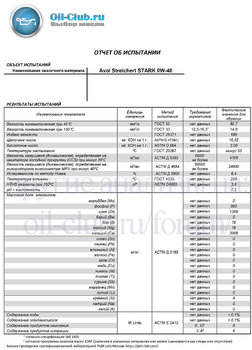 Avol Streichert STARK 0W-40 (VOA BASE) копия.jpg