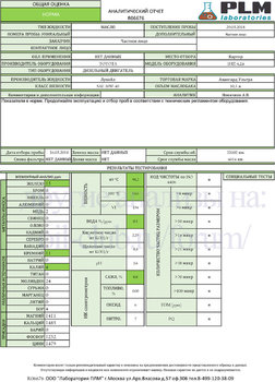 Лукойл Авангард Ультра 10W40 API – CI-4-SL Toyota Land Cruiser 6014км TLC-76.jpg