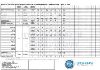 0W-40 ACEA A3-B4; MB 229.5; VW 502-505; BMW Longlife 01-Часть2.gif