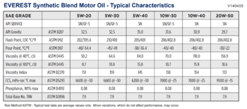 Everest Syn Blend 5W 40 TDS.png