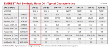 Everest Full Synthetic 0W-20 API SN TDS.png