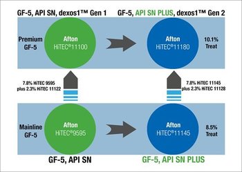 API-SN-Plus.jpg