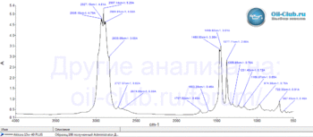 Akkora-15w-40-Plus-FTIR.gif