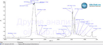 Akkora-5w-40-Synthetic-FTIR.gif