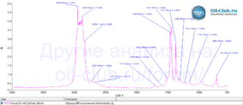 Everest-Synthetic-Blend-5W-40-FTIR.gif