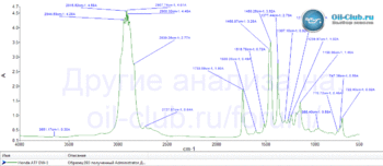 Honda-ATF-DW1-FTIR.gif