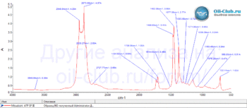 Mitsubishi-ATF-SP-III-FTIR.gif