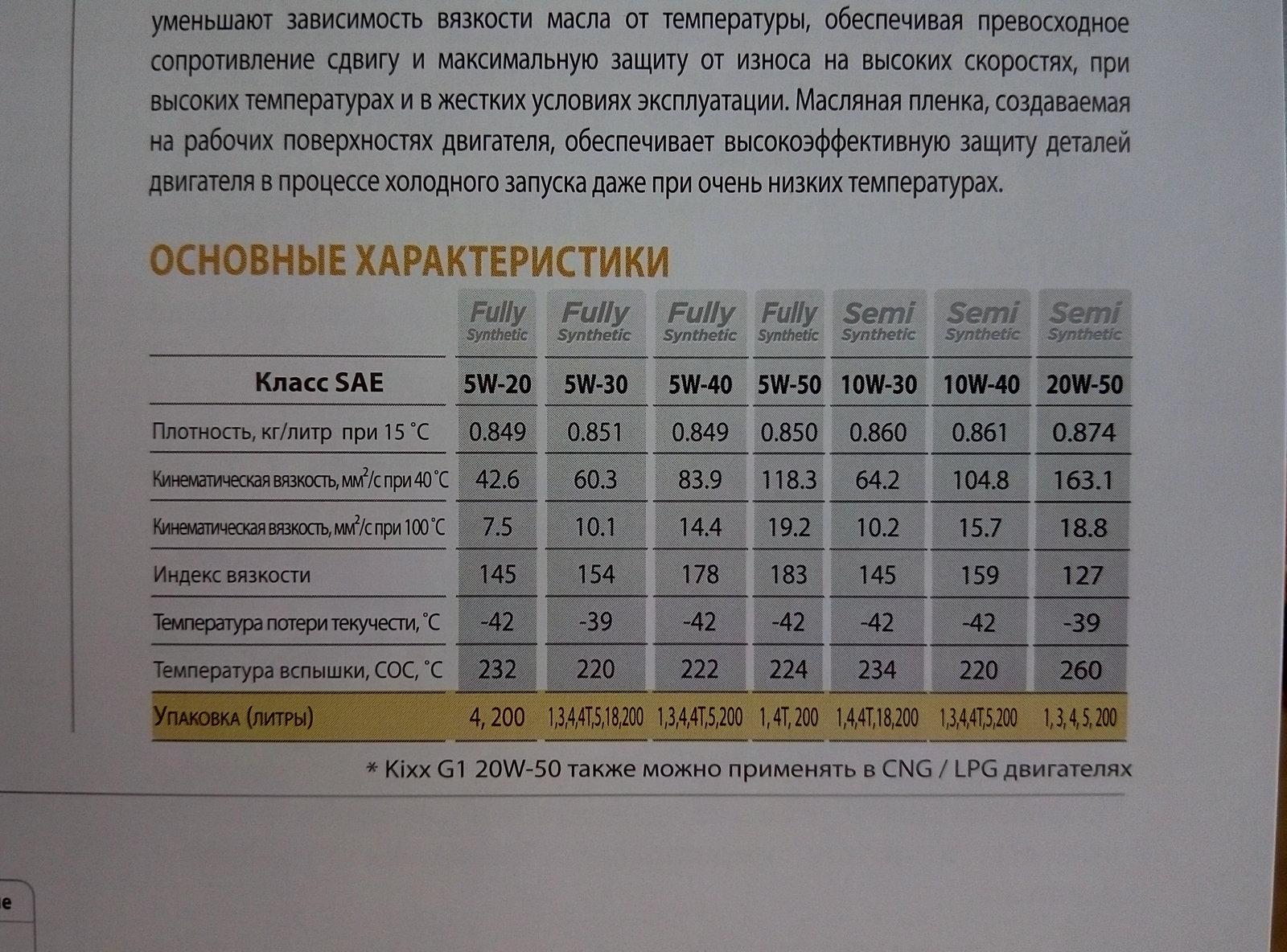 Через сколько моточасов надо менять. Стандарт API SN CF что это значит. API CN/CF интервал замены по моточасам.