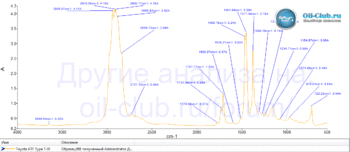 Toyota-ATF-Type-T-IV-USA-FTIR.gif